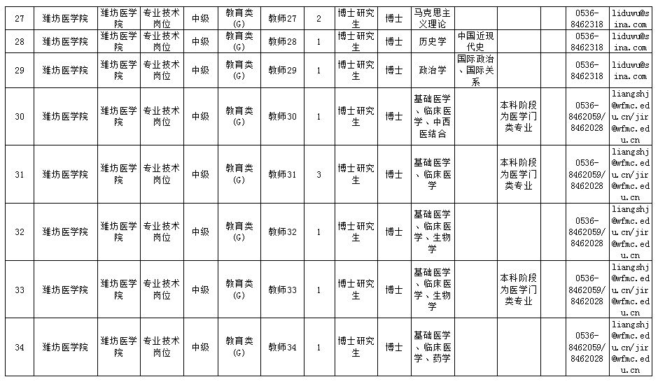 人口填山东_山东人口结构图(2)