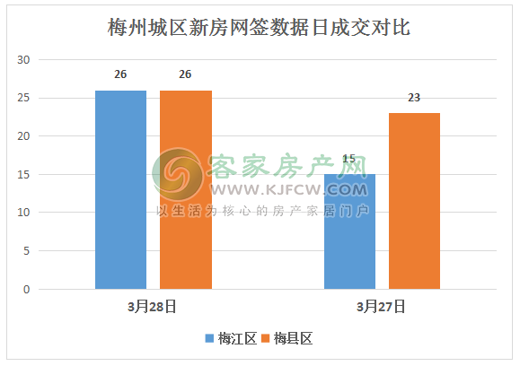 2020梅州梅江区gdp_我们中有 10 的人将无人送终