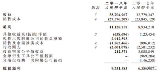 原創 吉兆業（1638.HK）：全年紀跡增加，「老深圳」成灣區最大大潛力股 未分類 第1張
