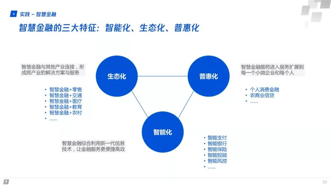 財富互聯網：構建智能+期間數字生態新圖景 | 重磅頒布發表（附全文下載） 科技 第39張