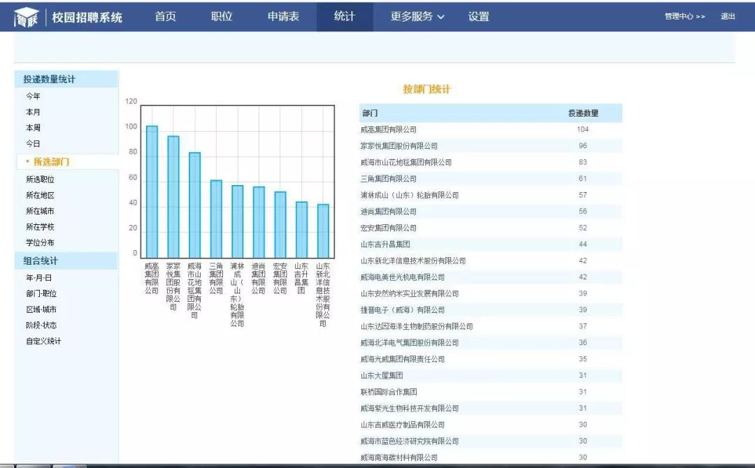 企业招聘系统_当传统的招聘动作已渐渐失效,未来你该如何进行招聘(3)