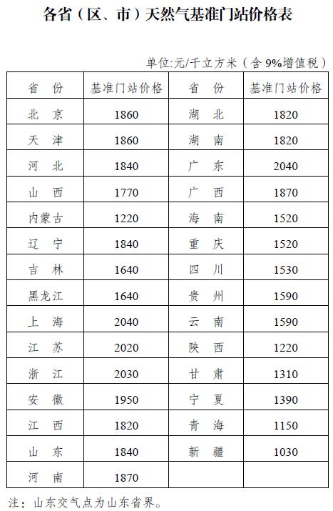 停车费增值税税率