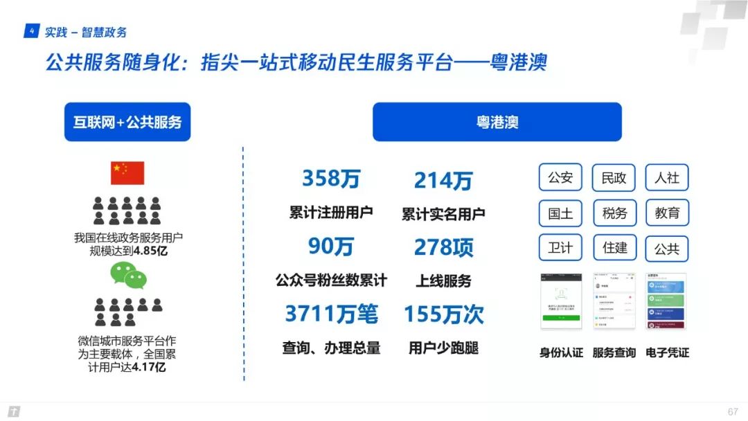 財富互聯網：構建智能+期間數字生態新圖景 | 重磅頒布發表（附全文下載） 科技 第67張