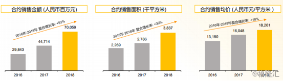 原創 吉兆業（1638.HK）：全年紀跡增加，「老深圳」成灣區最大大潛力股 未分類 第3張
