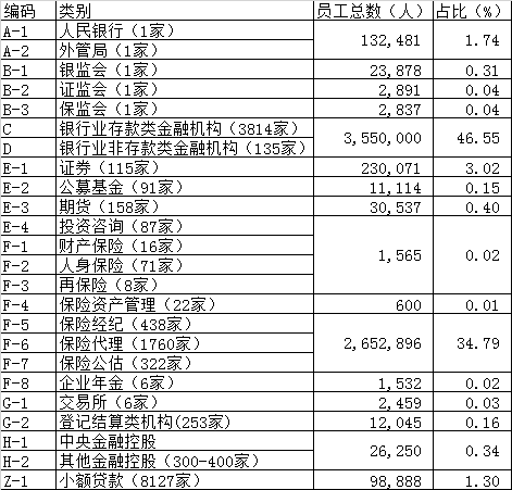 2021年 金融业增加值占gdp_2021年春节手抄报(2)