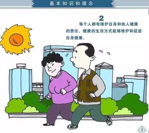 【健康教育】敲重点!中国公民健康素养66条漫画版来啦