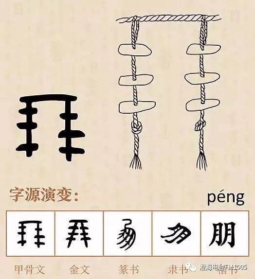 原本表示玉串的字就借用为古代货币单位,五个贝穿成一串叫一系(xì)