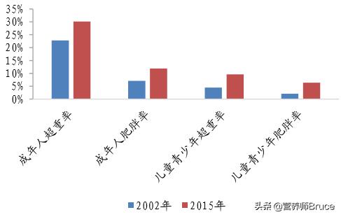 中国人口超重的指标_中国衰退指标