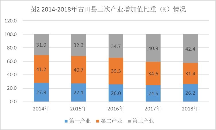 古田常住人口有多少_常住人口登记卡(2)