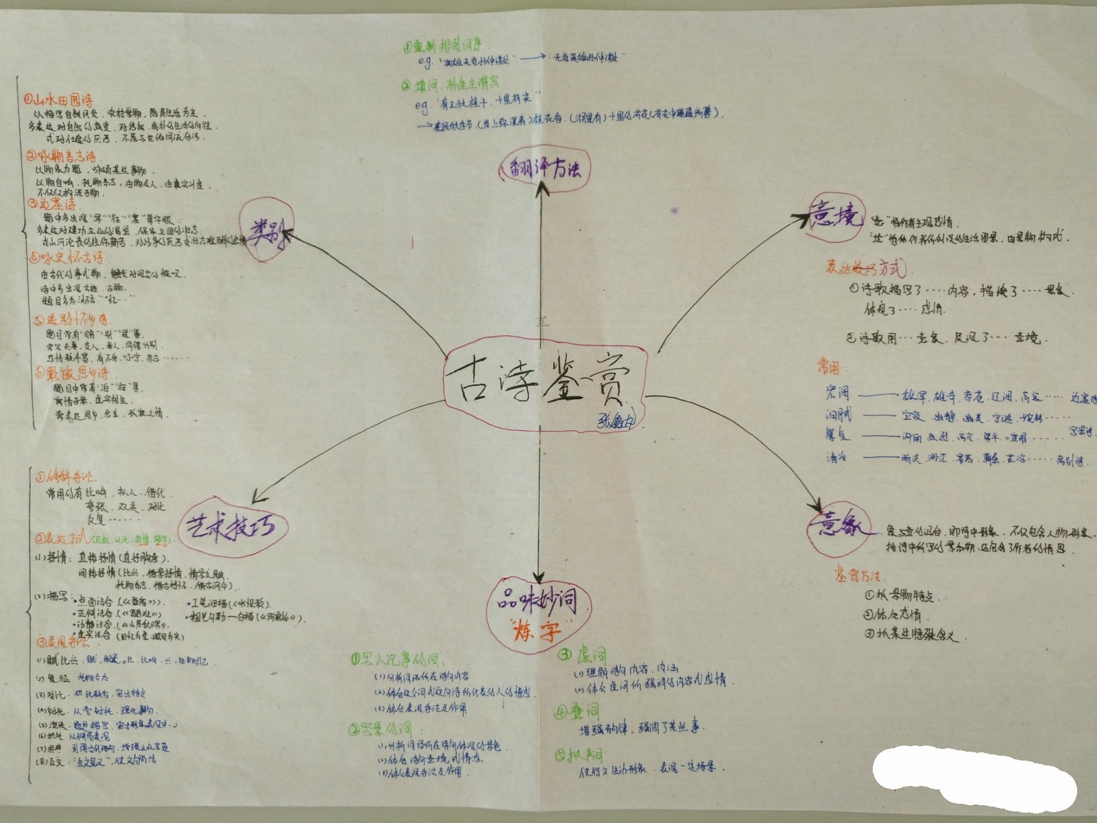 看到学霸整理的高考诗歌鉴赏思维导图才明白我们为什么是学渣了