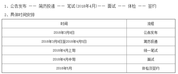 甘肃银行招聘_甘肃银行招聘考试报名时间 甘肃银行招聘公告大纲 成绩查询 甘肃华图教育网(3)