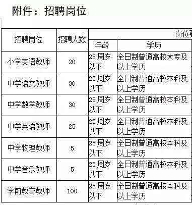 孝感2019年人口总数_...5日16时湖北2019国考报名人数5461人