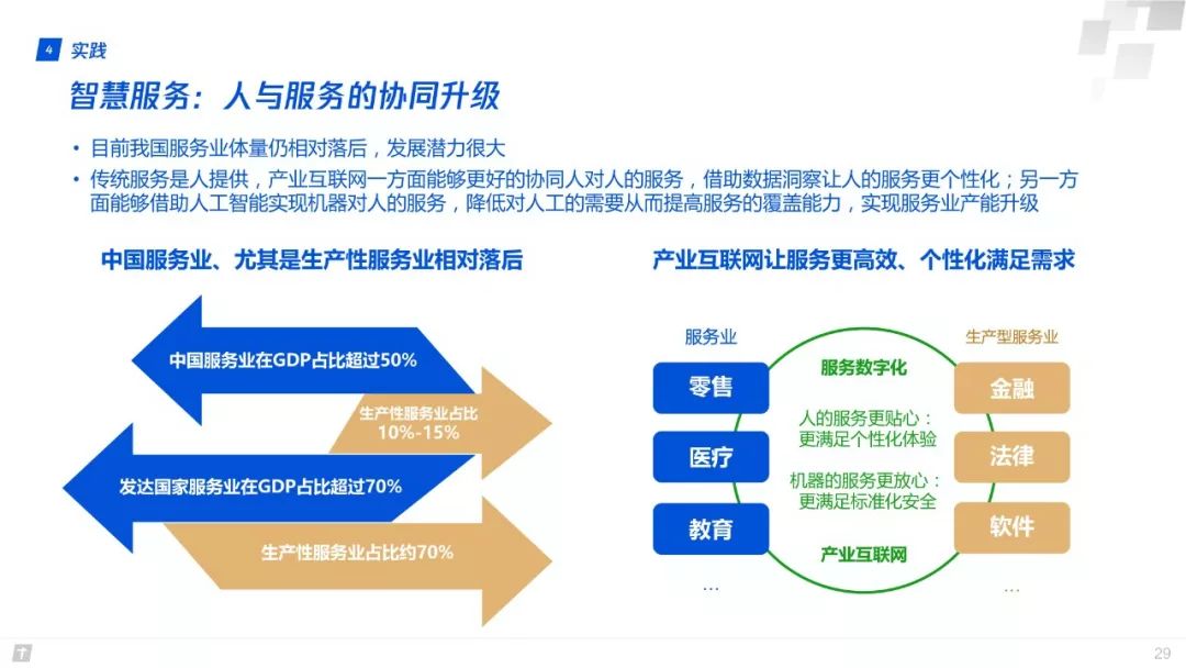 財富互聯網：構建智能+期間數字生態新圖景 | 重磅頒布發表（附全文下載） 科技 第29張