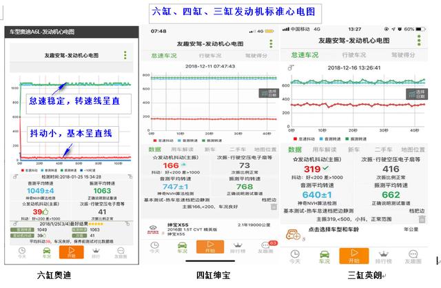 手機就能檢測車況，預防汽車隱患的功能，只需2分鐘，便利合用 科技 第2張