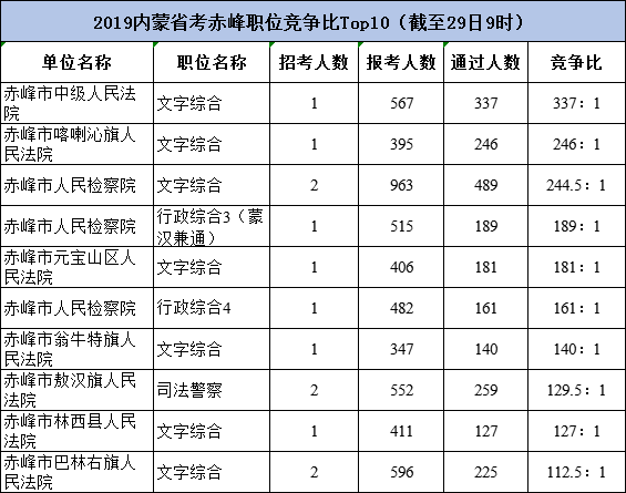 赤峰人口总数_赤峰红山图片