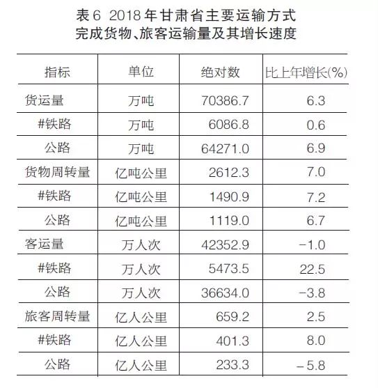 2018甘肃省经济总量_甘肃省经济发展地图(2)