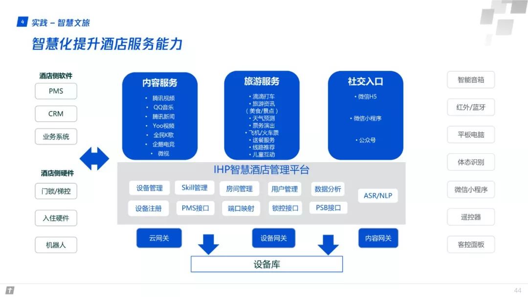 財富互聯網：構建智能+期間數字生態新圖景 | 重磅頒布發表（附全文下載） 科技 第44張