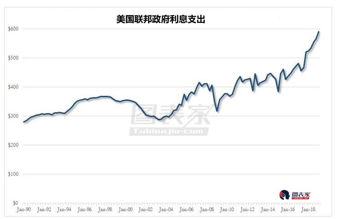 美国债务总额占gdp多少_警惕 黄金前景已生变,三大基本面最新分析出炉(3)