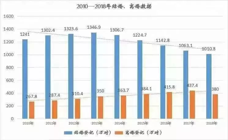 洛阳人口数据_洛阳西工区人口(2)