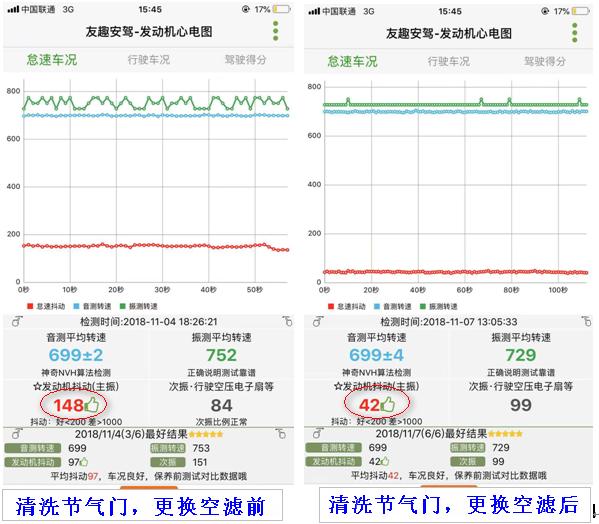 手機就能檢測車況，預防汽車隱患的功能，只需2分鐘，便利合用 科技 第4張