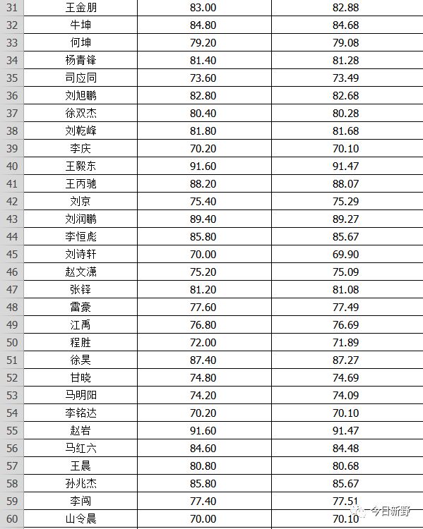 新野人口_1自然人1.01亿元拿下南阳新野县一块宅地(2)