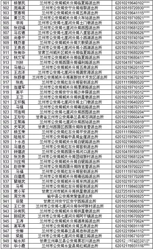 兰州人口2019年_兰州人口迁徙图