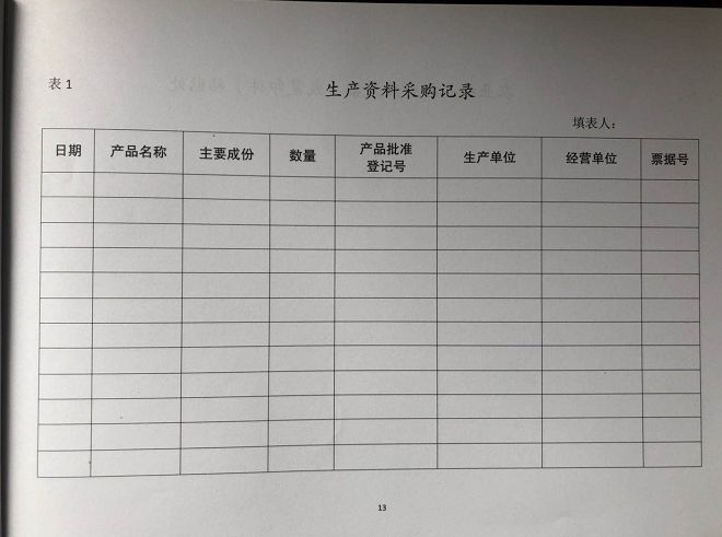 67聊聊农产品质量安全那些事为什么要做好农产品生产记录