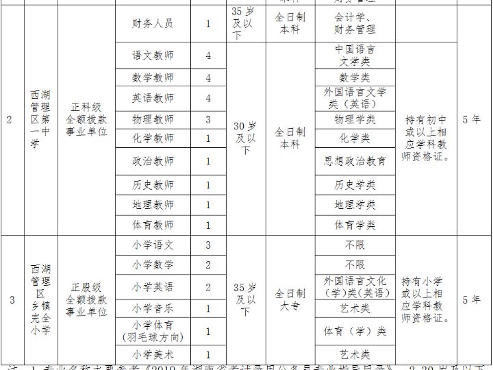 常德市2019年总人口_2019年常德安乡县 三支一扶 公开招募工作人员面试公告