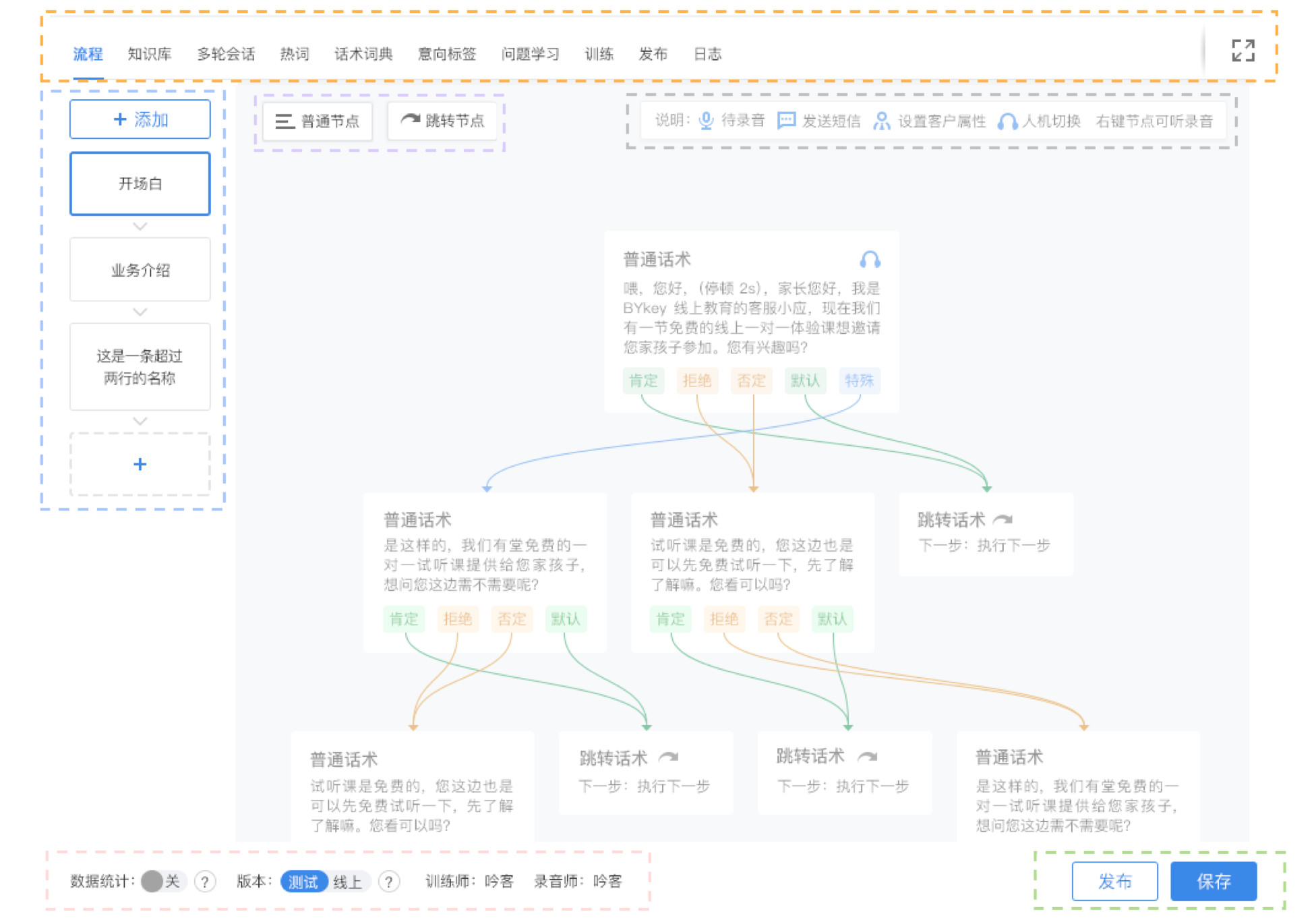 移动外呼话术大全