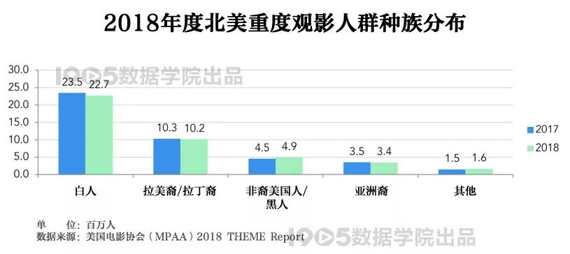 西班牙裔美国人口比例_西班牙人口分布图