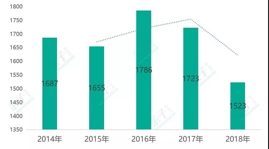 人口出生双降_中国出生人口曲线图(2)