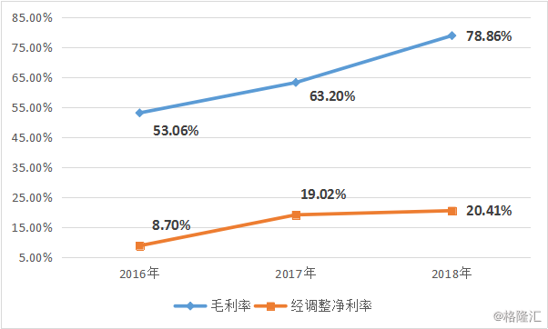 原創 寶寶樹集體（1761.HK）：手握用戶流量池，進級年青家庭處事 未分類 第4張