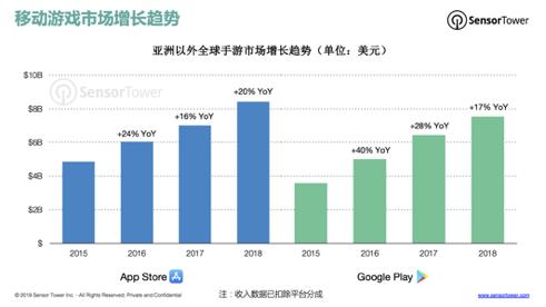 营收中GDP占多少_去年A股公司营收占GDP总额52 顺周期板块逆袭(3)