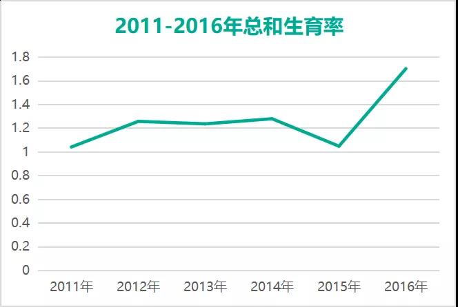 中国新生人口_行业干货 2018年中国母婴用品及服务连锁零售行业发展现状及发(2)