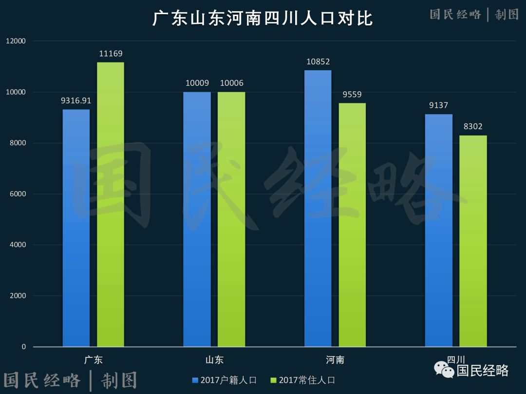 重新常住人口有多少_常住人口登记表(2)