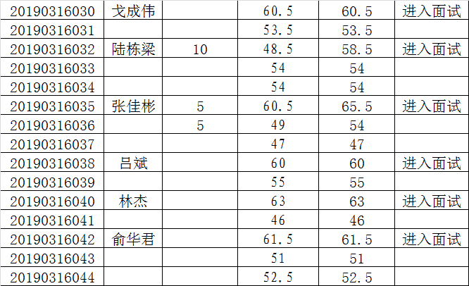 当湖街道招聘_当湖街道公开招聘社区工作者30名(5)