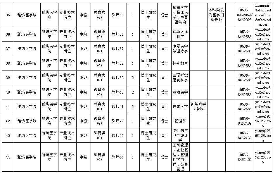 人口必须填_人口普查