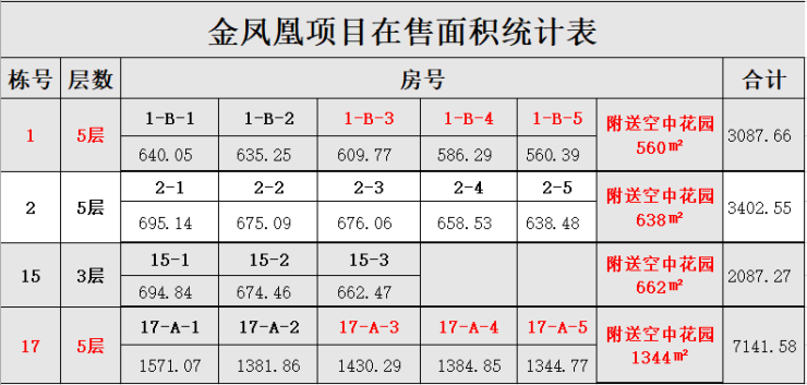 滇中新区gdp