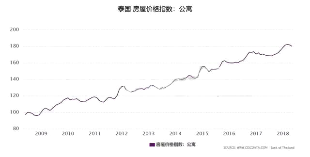 近五年美国gdp_美国gdp构成比例图