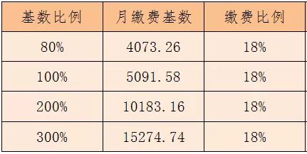 杭州市社保流动人口_杭州市社保中心