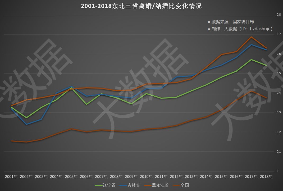 两性人口数_人口老龄化(2)