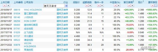 原創 華滋國際海洋（2258.HK）：淨利同比增加19.2%，或被遊資盯上 未分類 第3張