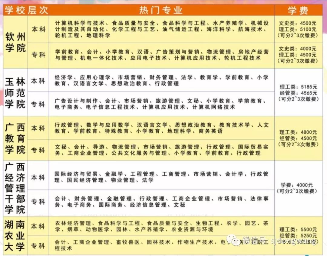 三江信息招聘_2019年广西玉林选调生考试职位表 60人(2)