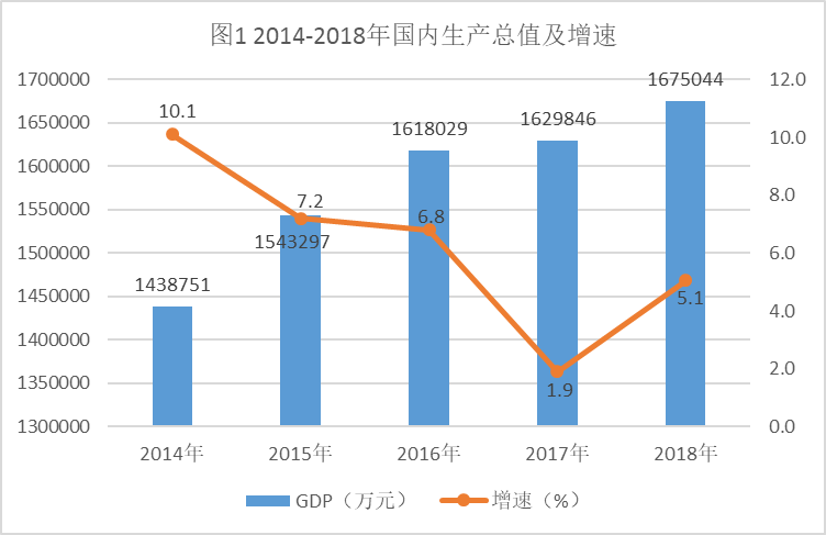 2018死亡人口_中国人口自然增长率难有起色 2018 年出生人口规模不乐观(3)