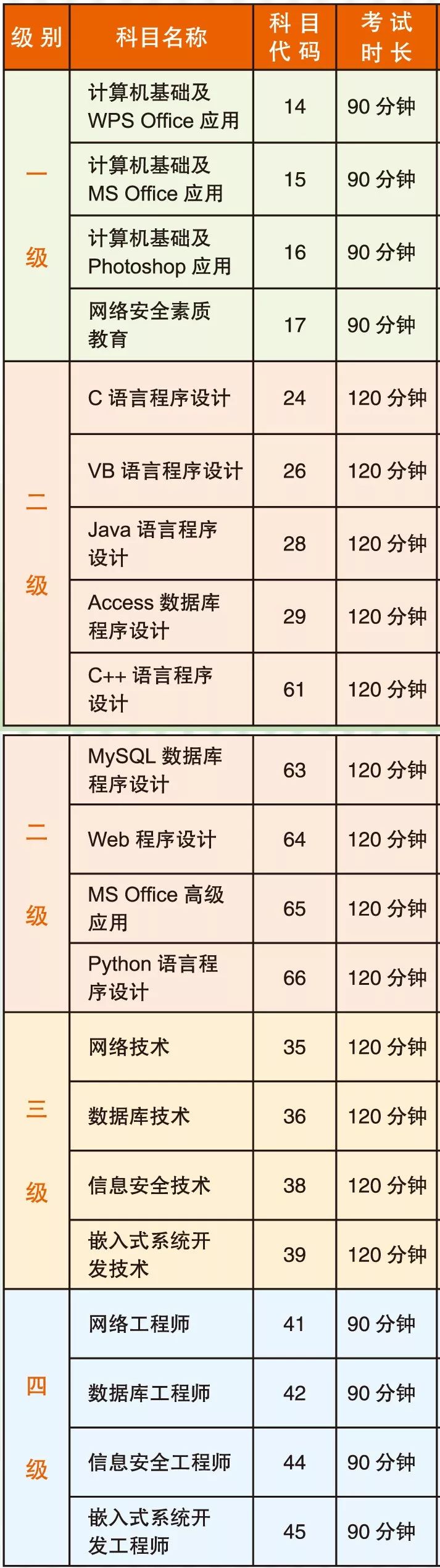 这份考证秘笈你星空体育在线登录值得拥有！(图1)