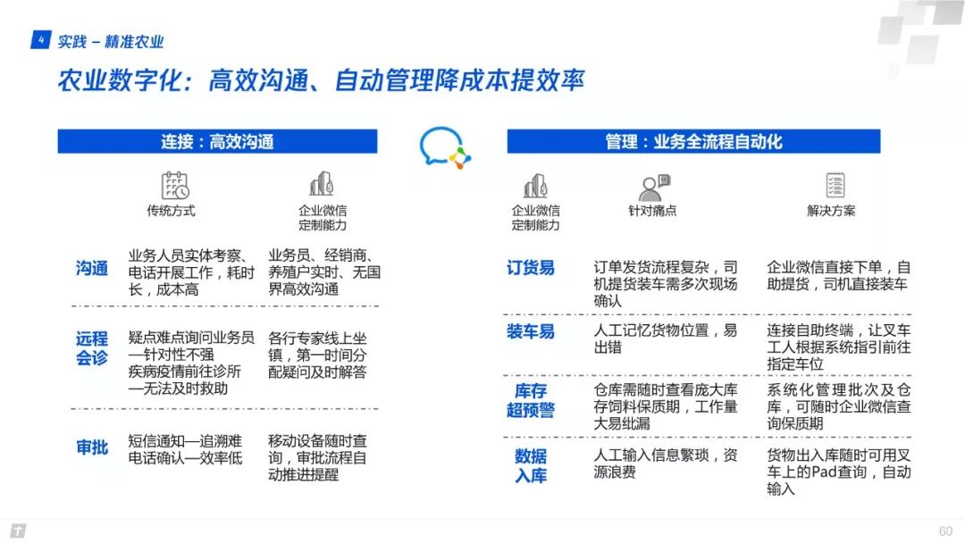 財富互聯網：構建智能+期間數字生態新圖景 | 重磅頒布發表（附全文下載） 科技 第60張