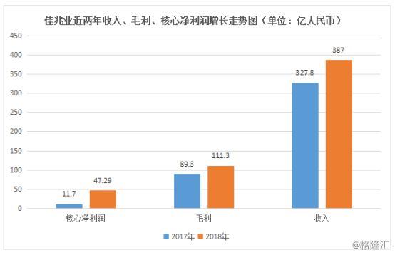 原創 吉兆業（1638.HK）：全年紀跡增加，「老深圳」成灣區最大大潛力股 未分類 第2張