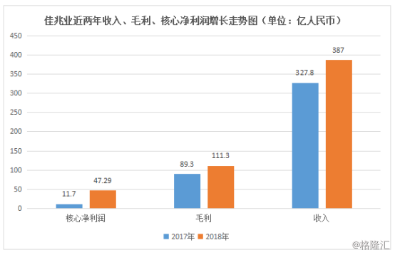 原創 吉兆業（1638.HK）：全年紀跡增加，「老深圳」成灣區最大大潛力股 財經 第2張