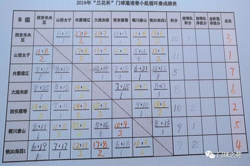 门球简谱_门球场地标准尺寸图(3)