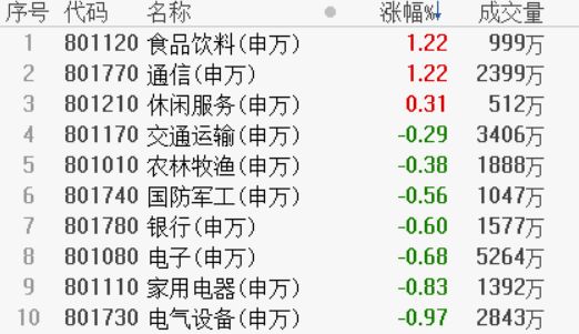 【情報速遞】大大花費投資行業情報 財經 第4張